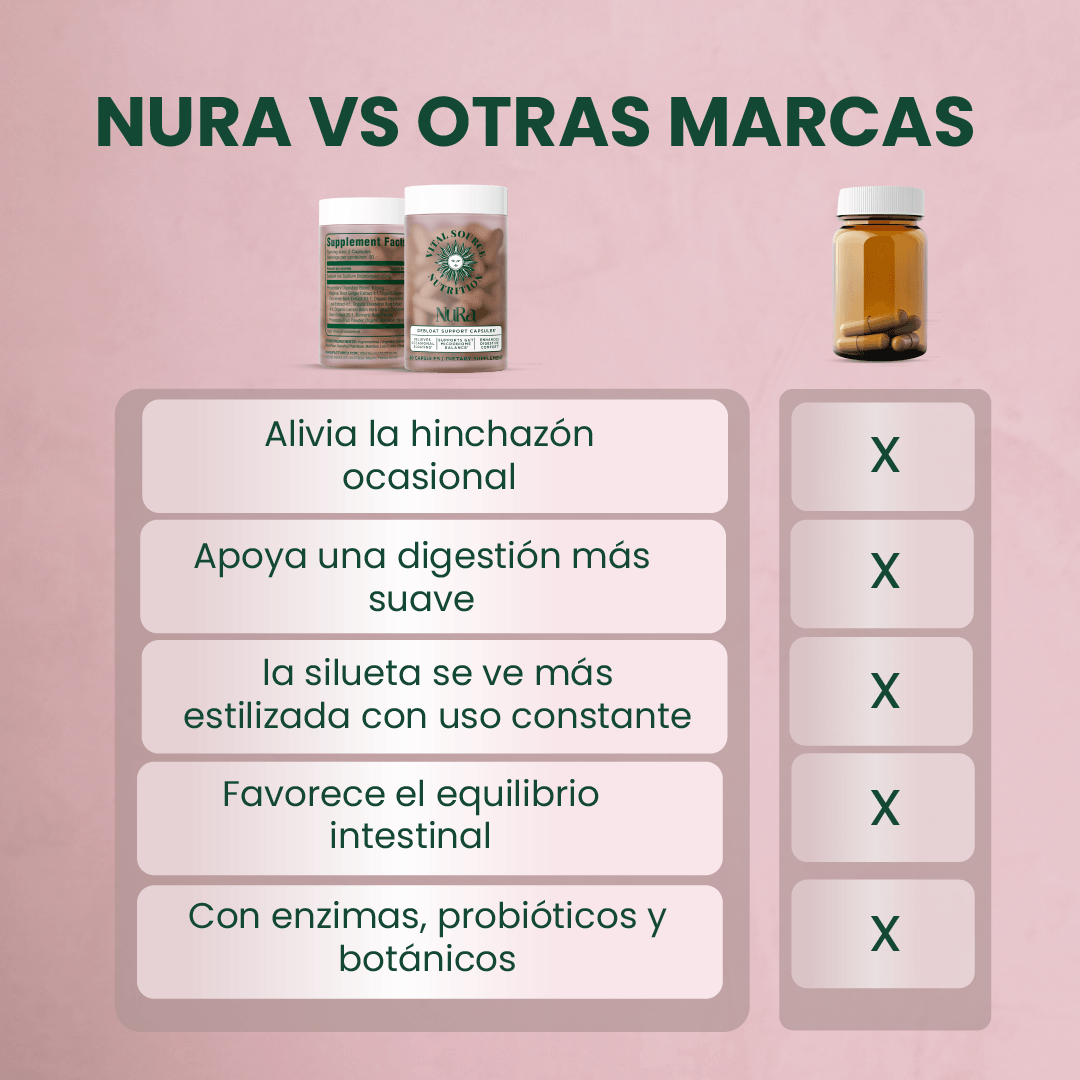 Nura - El Aliado Natural Más Poderoso para Combatir Hinchazón