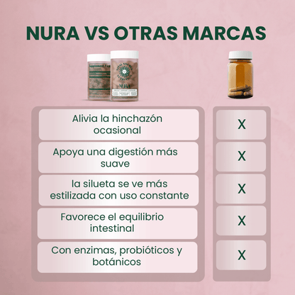 Nura - El Aliado Natural Más Poderoso para Combatir Hinchazón